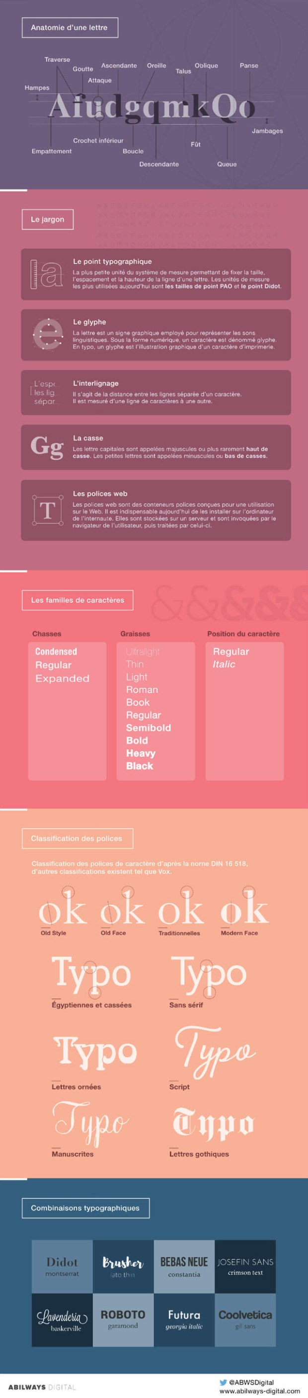 Inspirationsgraphiques-typographie-webdesign-graphisme-typo-infographie-02