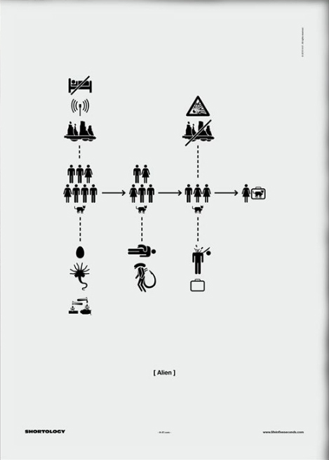 inspirationsgraphiques-illustration-minimaliste-studiocreation-h-57-shortology-lsda-starwars-pictogrammes-02